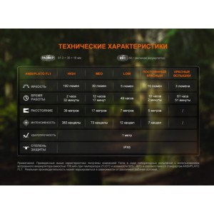 Фонарь Fenix многофункциональный SW05R-RED с красной подсветкой, чёрный, арт. SW05R-RED [FENIX]